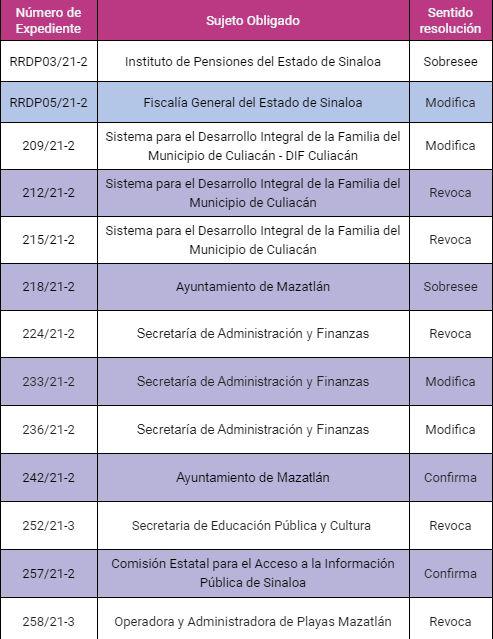 $!Ceaip resuelve 88 asuntos; mayoría, a favor de ciudadanos