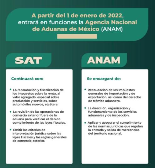 $!Agencia Nacional de Aduanas de México entrará en funciones en enero de 2022