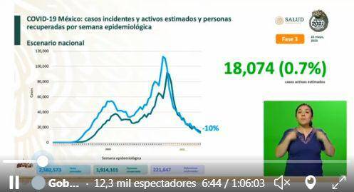 México suma 953 casos de Covid-19; se ha vacunado al 20% de la población mayor de 18 años