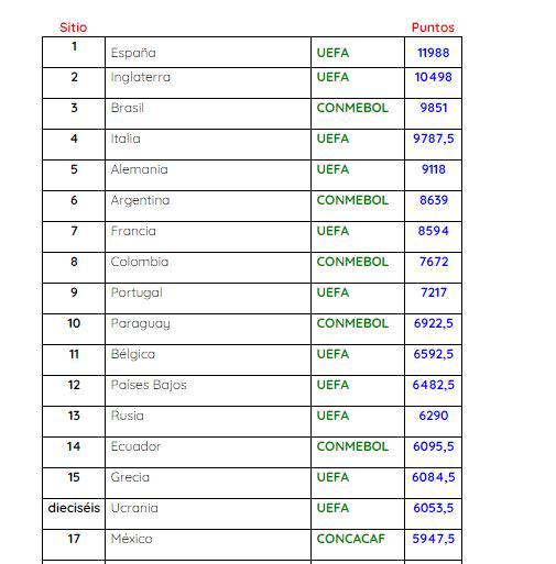 $!La Liga MX, la número 17 del mundo en la década