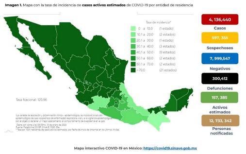 Casos de Covid aumentan 188%; Salud detecta 11 mil contagios recientes