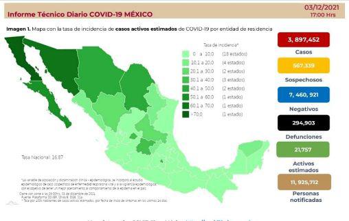 De acuerdo con datos del reporte técnico diario, la tendencia de casos de COVID aumentó un 9%, en la semana epidemiológica 46.