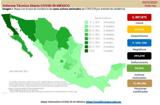 Salud registra 3,307 nuevos casos de Covid en México; contagios han subido 8%