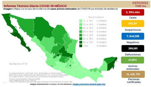 México inicia primera semana del 2022 con aumento del 63% en casos de Covid