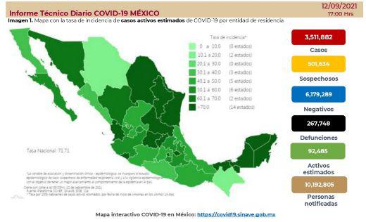 Casos de Covid bajan 17% en una semana, reporta Salud; 60.7 millones se han vacunado en México
