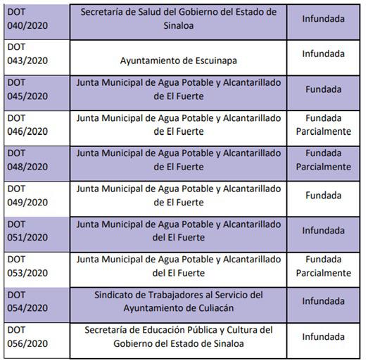 $!Resuelve Ceaip 25 denuncias por obligaciones de transparencia