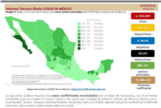 Salud detecta 44 mil 293 casos de Covid, nuevo récord de contagios en un día