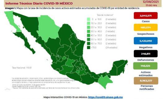 México registra por primera vez más de 24 mil casos de Covid; aumento es del 4%