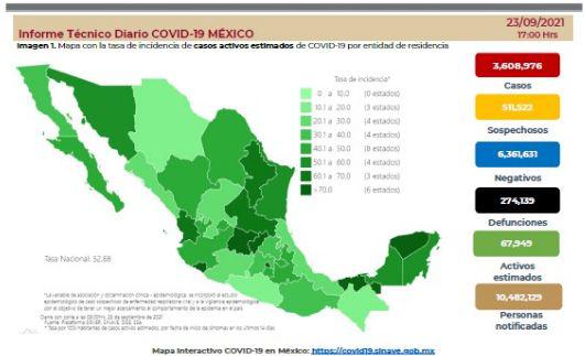 Salud registra 11 mil casos recientes en México y 748 muertes por Covid