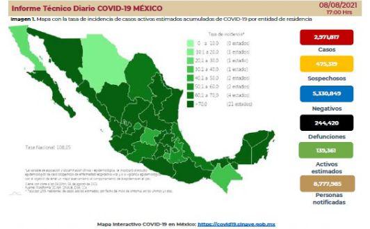 Salud reporta 7 mil 573 nuevos casos de Covid en México; van 50.8 millones vacunados