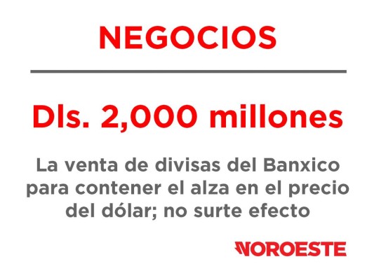 Dos mil millones de dólares de Banxico se fueron como agua, y el peso se sigue devaluando