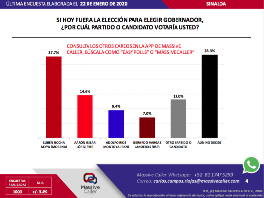 De Morena en 2021, de la lucha contra la violencia y de Gael García Bernal, las noticias esta tarde
