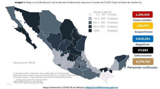 México documenta 480 muertes más por Covid-19; han aplicado 13 millones de vacunas