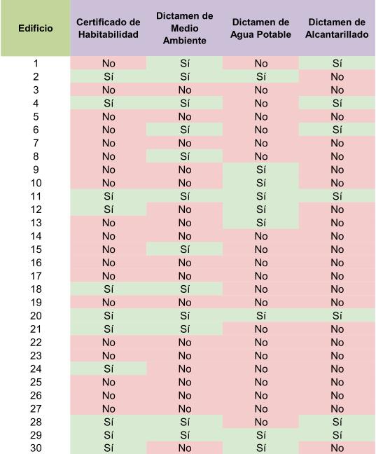 $!Guadalajara, la Ciudad Inhabitable: ¿Redensificación o destrucción de vivienda?