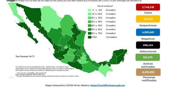 México suma 6 mil 535 casos de Covid; se han vacunado más de 42 millones de personas