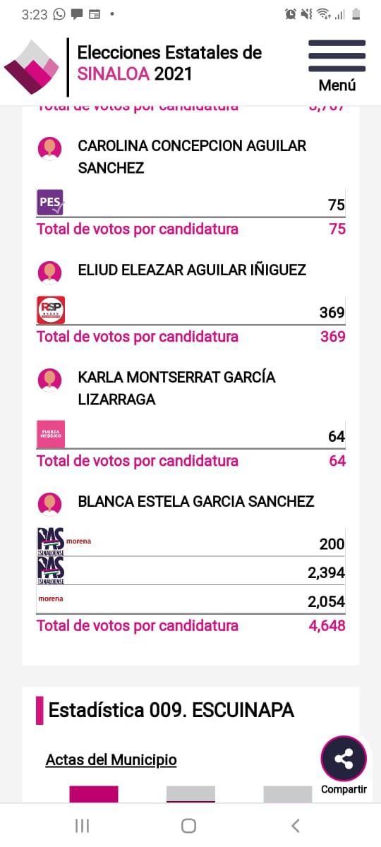 $!En Escuinapa, abanderada de Morena-PAS supera al candidato del PT; no hay nada decidido