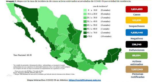Salud registra más de 12 mil casos de Covid en México y confirma 225 muertes