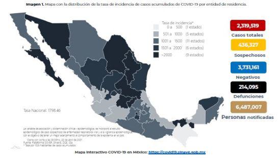 Ya son 16 estados con incremento de casos de Covid-19; Salud reconoce 214 mil muertes