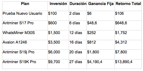 $!“Inversores mexicanos encuentran estabilidad durante la volatilidad cripto con 8HoursMining, obteniendo hasta $1,060 diarios”