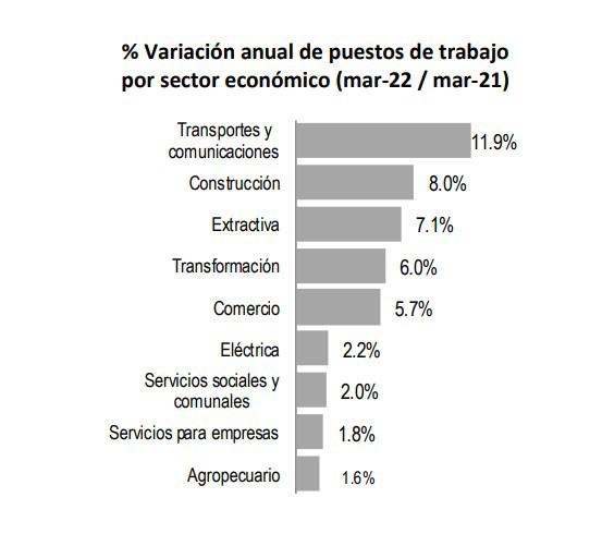 $!Aumenta el empleo formal en marzo en México: IMSS