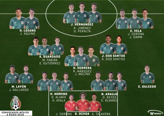 Presenta Osorio su lista de seleccionados para Rusia 2018