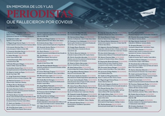 Artículo 19: 82 periodistas han muerto por Covid-19 en México; es uno de los 4 países más afectados