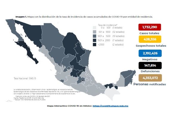 Salud suma 1,440 muertes por Covid-19 en México y más de 21 mil casos nuevos