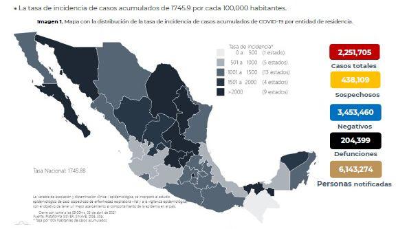 México suma 1,247 positivos nuevos de Covid-19; van 10 semanas con menos casos