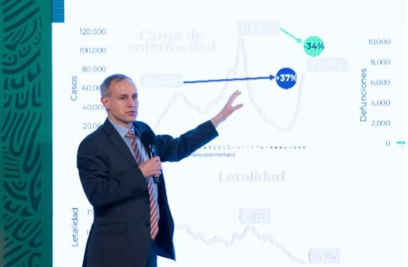 Mortalidad por Covid-19 es apenas de 2% en la ‘tercera ola’, afirma López-Gatell