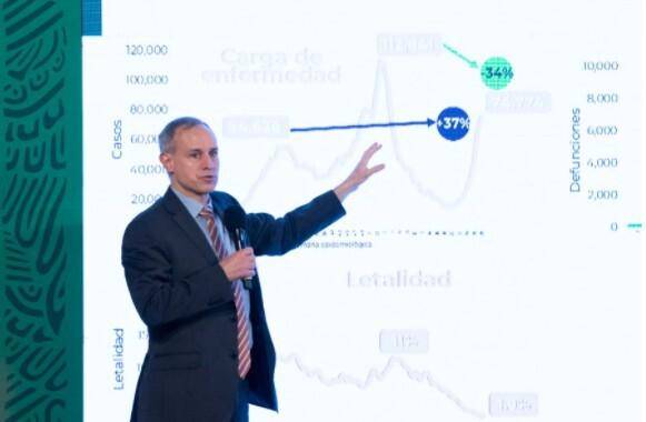 Hugo López-Gatell Ramírez.