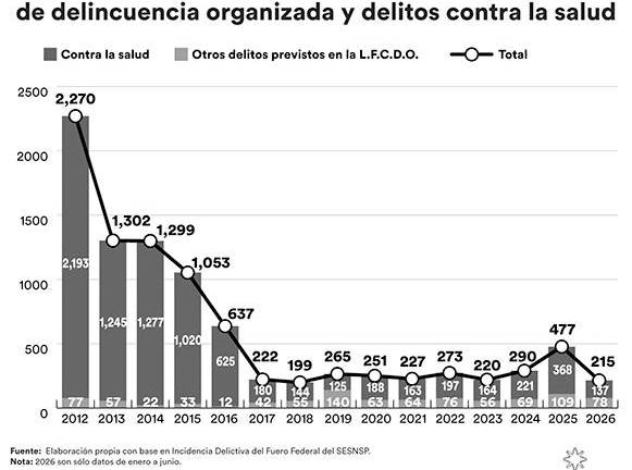 ¿Y si sí persiguiéramos a la delincuencia organizada en México?