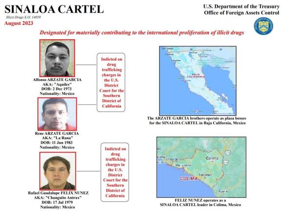 De acuerdo al Departamento del Tesoro de EU, los hermanos Arzate García operan para el Cártel de Sinaloa en Baja California, mientras Rafael Félix Núñez hace lo propio en Colima.
