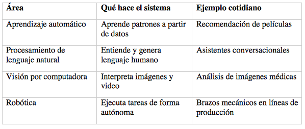 $!5 razones para estudiar una maestría en inteligencia artificial