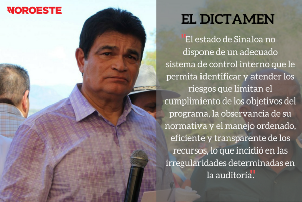 Gastó Sinaloa $310.3 millones en 2015, pero no reporta en qué