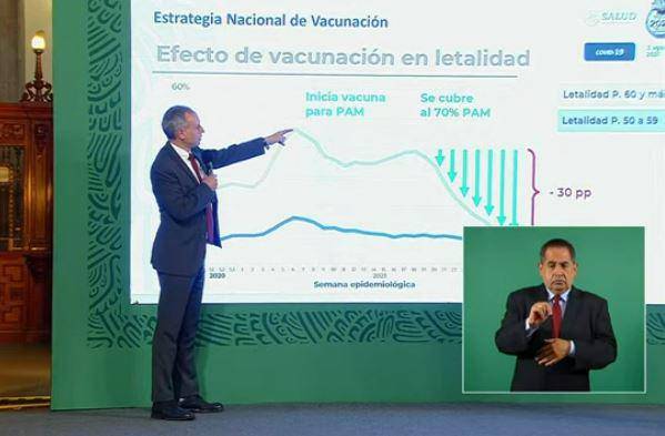 México inició ya la reconversión hospitalaria para enfrentar nuevo pico de Covid-19