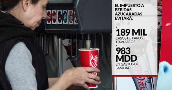 El impuesto a bebidas con azúcar en México salvará 18 mil 900 vidas en diez años: estudio académico
