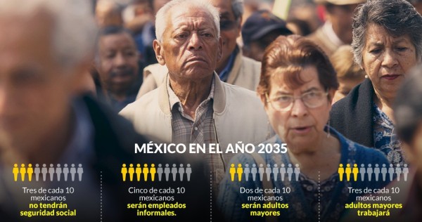México envejece y no tiene para pensiones: En 2035, 1 de cada 5 adultos mayores vivirá pobreza