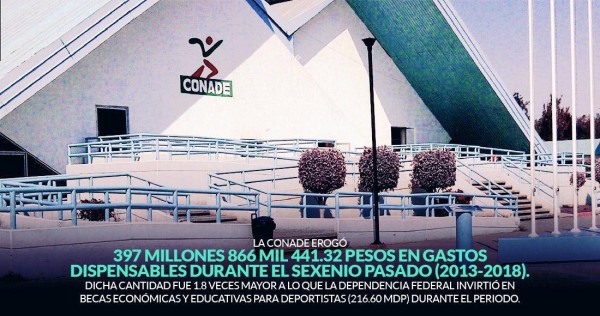 La Conade de EPN gastó millones en publicidad y ocio, y le recortó 42.5% a las becas para deportistas