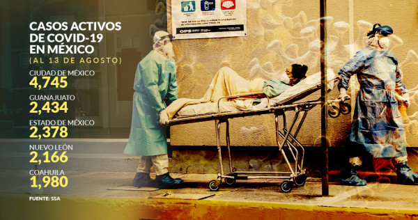 En México disminuyen 8% contagios de Covid-19 en la primera quincena de agosto