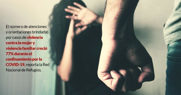 Red de Refugios: Visión machista de AMLO aviva violencia a mujeres. Suben 50% pedidos de asilo, afirma