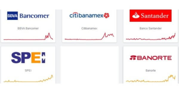 La banca en línea se cae este viernes en México