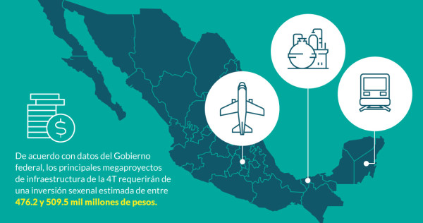 El 78% de los contratos para el inicio de Santa Lucía, Tren Maya y Dos Bocas no pasó por concurso