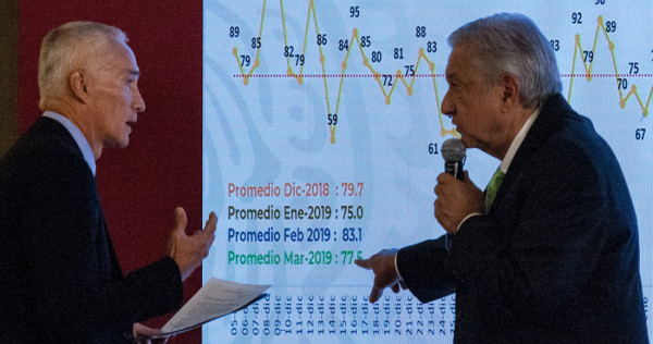 AMLO es un Presidente popular y poderoso, pero no es intocable: Ramos