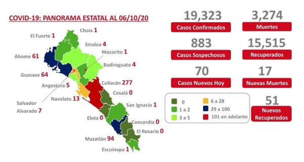 Culiacán es el único municipio en rojo en el Semáforo Covid estatal; suman 70 nuevos pacientes en Sinaloa