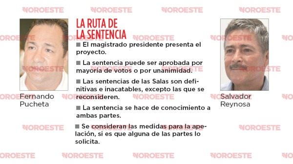 Prevén hoy resolver la Alcaldía de Mazatlán
