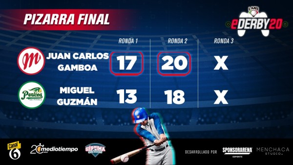 Haper Gamboa por el campeonato de la Zona Sur en el eDerby LMB 2020