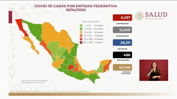México suma 486 muertes por Covid-19; hay 6 mil 297 casos confirmados