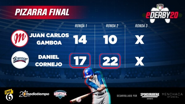 Dani Cornejo avanza a la final del eDerby LMB 2020