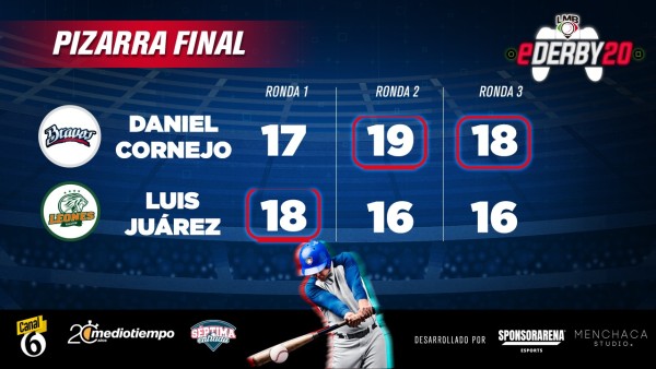 Dani Cornejo, de Bravos, deja fuera a Luis Juárez, de Leones, en el eDerby LMB 2020