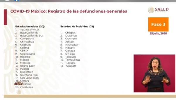 Por subregistros en defunciones, Sinaloa queda fuera del análisis federal de mortalidad